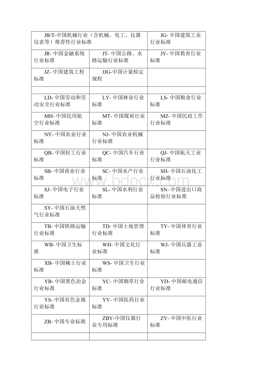 初中级无损检测技术资格人员射线检测考题汇编.docx_第2页