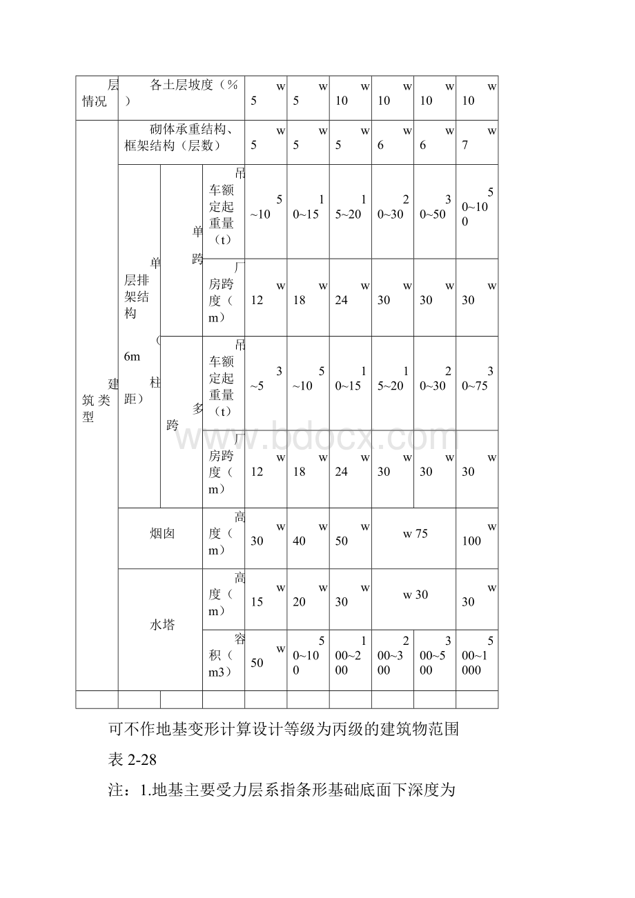 22建筑地基基础计算.docx_第3页