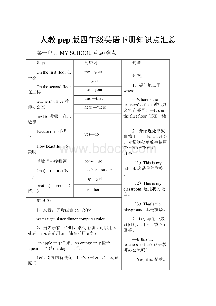 人教pep版四年级英语下册知识点汇总.docx_第1页