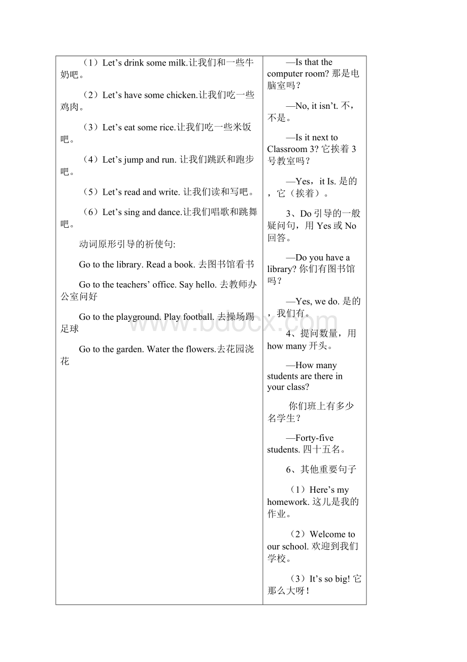 人教pep版四年级英语下册知识点汇总.docx_第2页