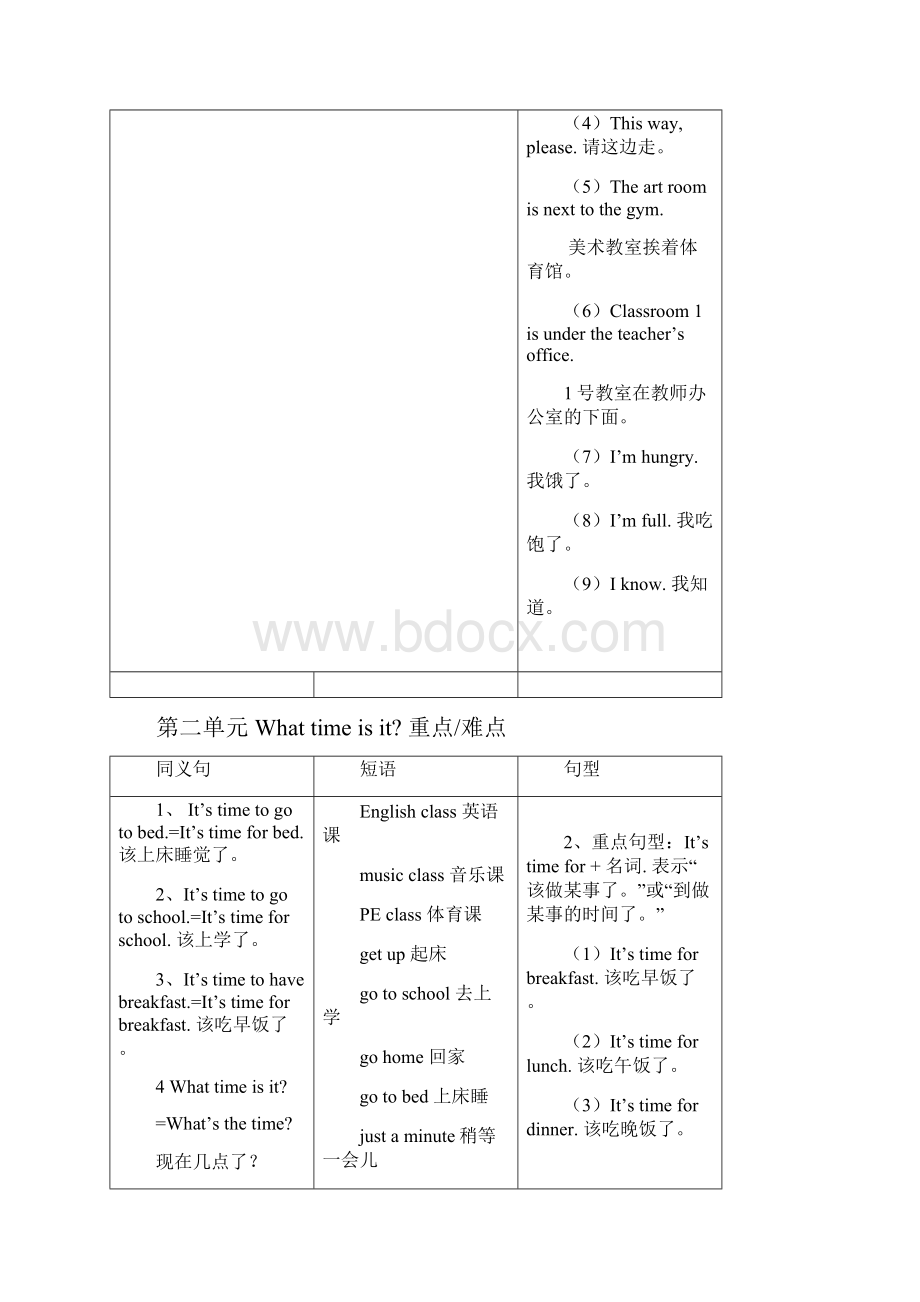 人教pep版四年级英语下册知识点汇总.docx_第3页