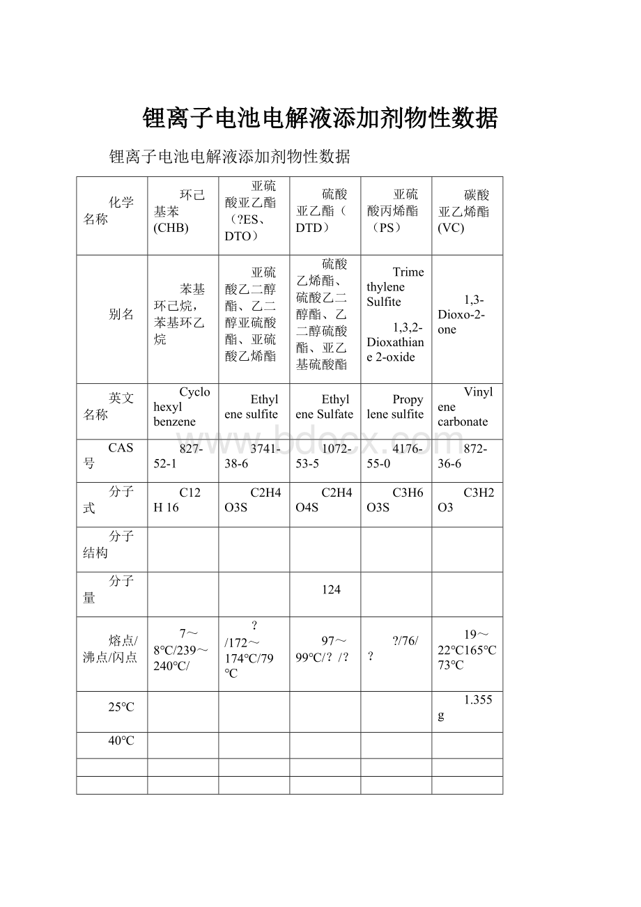 锂离子电池电解液添加剂物性数据.docx