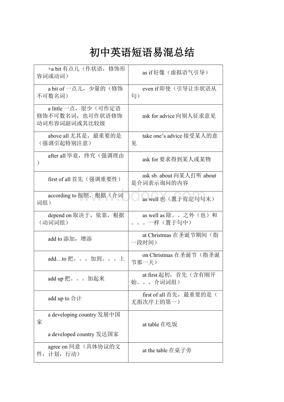 初中英语短语易混总结.docx_第1页