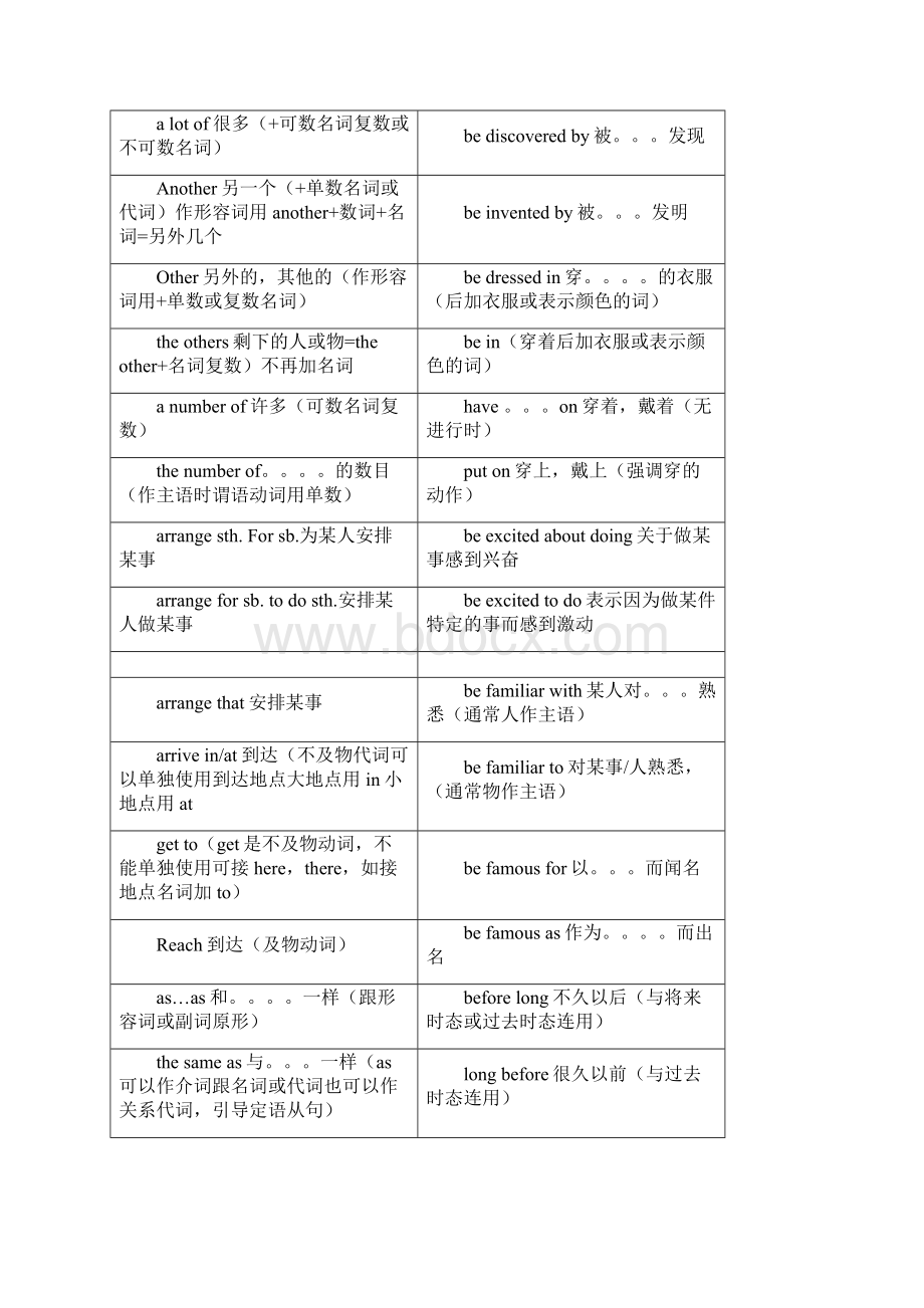 初中英语短语易混总结.docx_第3页