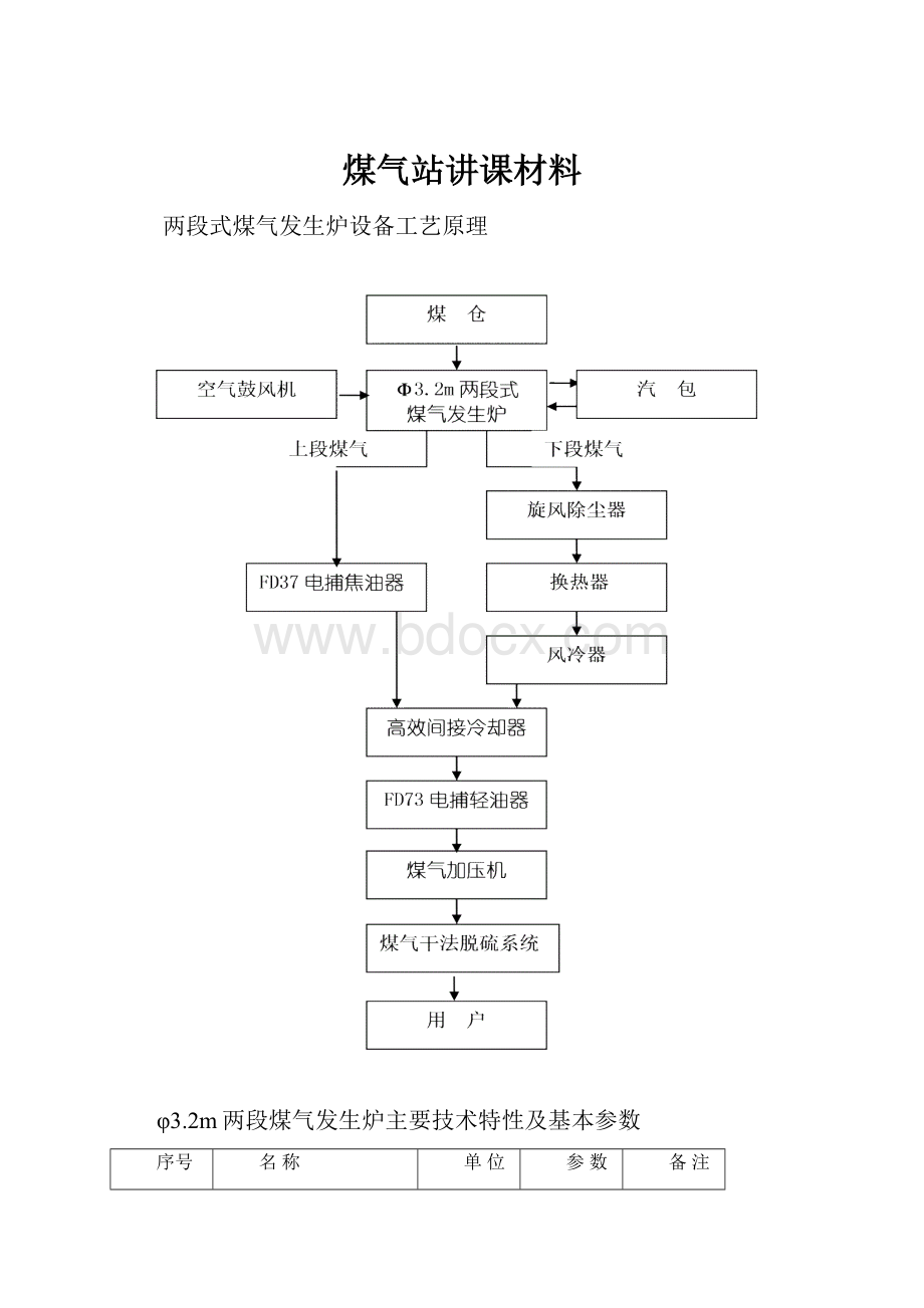 煤气站讲课材料.docx