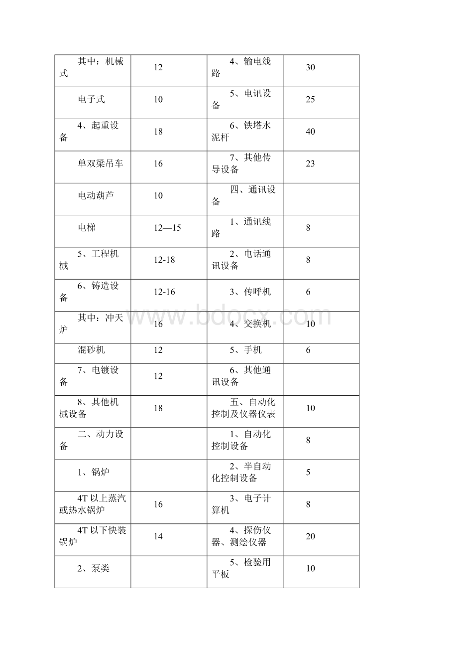 机器设备各项参数参考表.docx_第2页