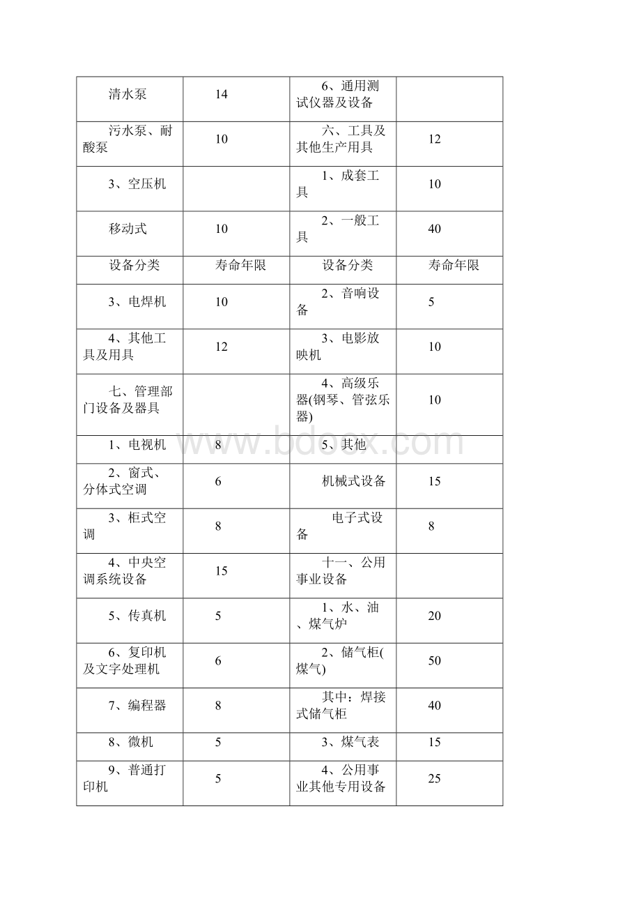 机器设备各项参数参考表.docx_第3页