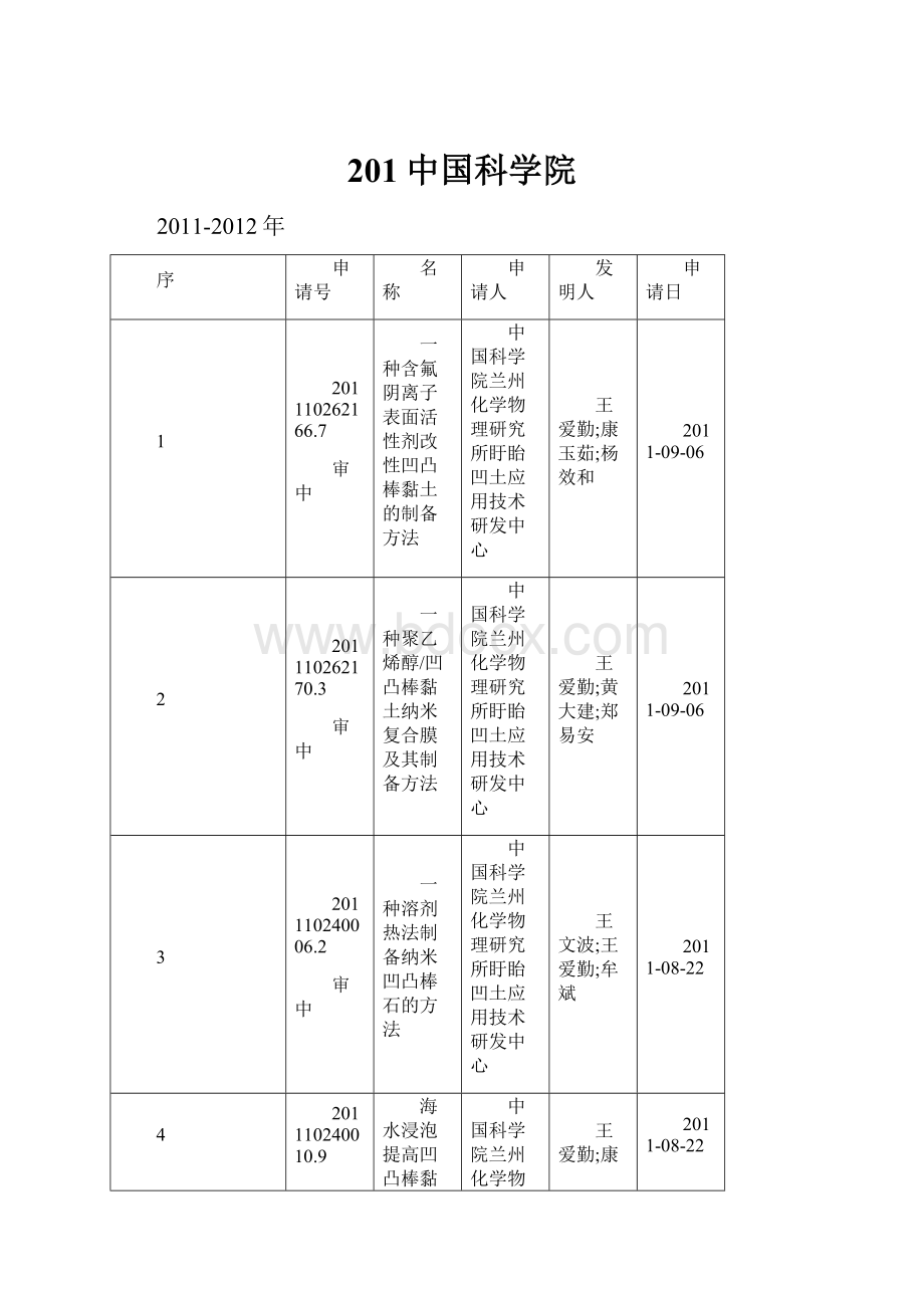 201中国科学院.docx