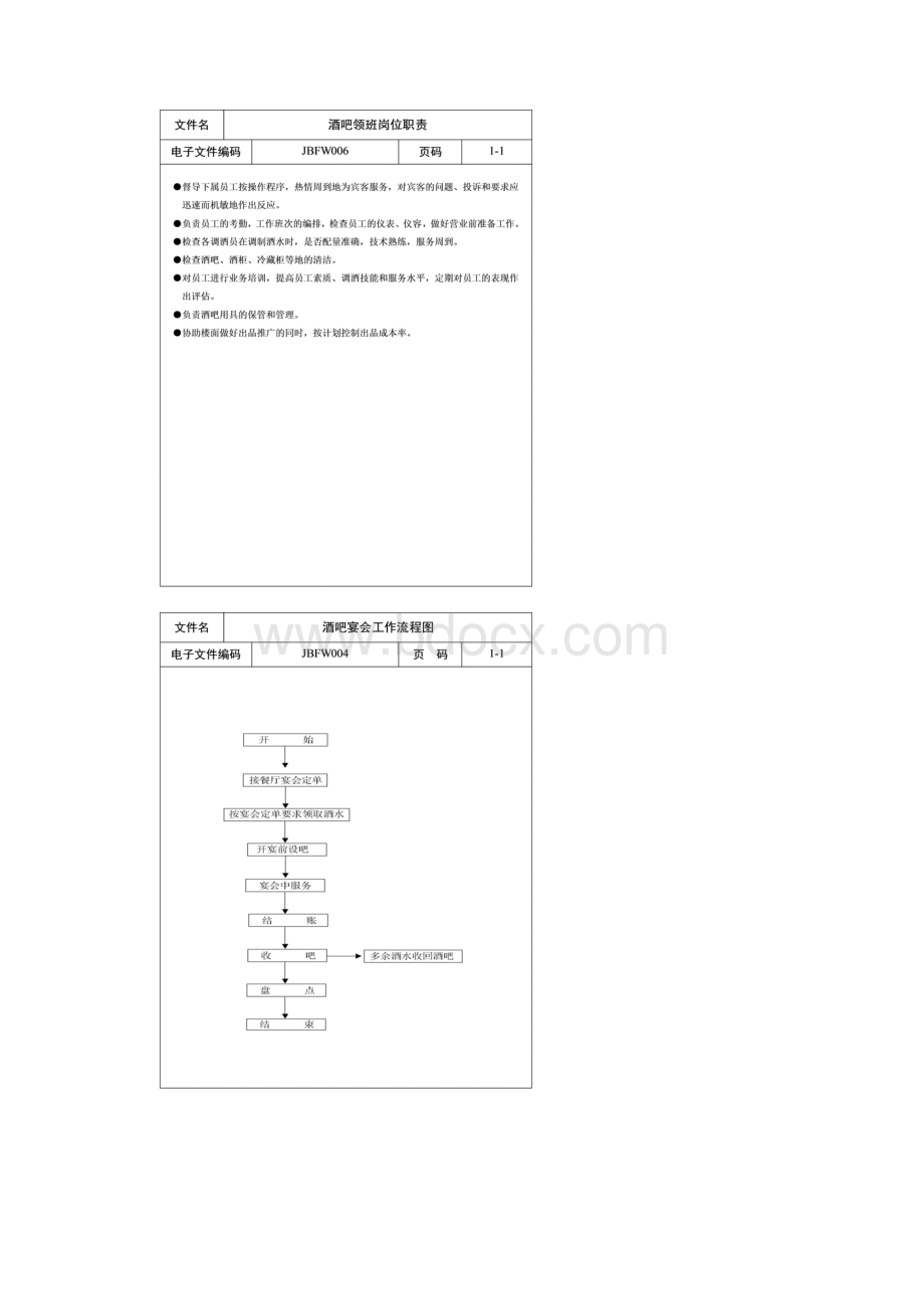 酒店管理酒吧管理职责标准规范.docx_第2页