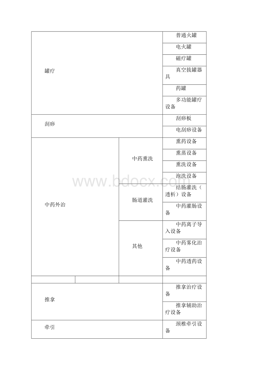 中医医院诊疗设备配置规范标准.docx_第3页