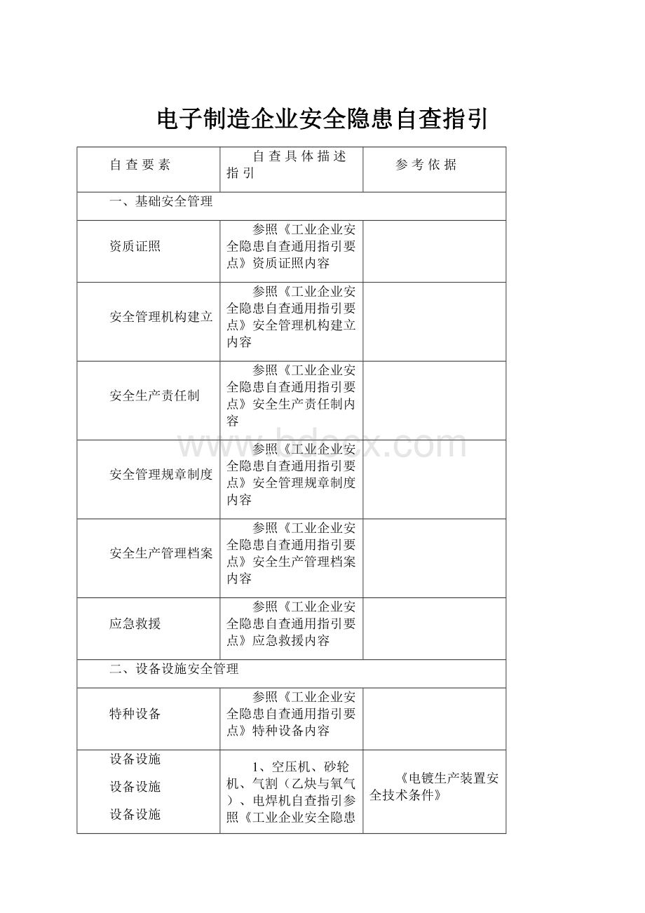 电子制造企业安全隐患自查指引.docx