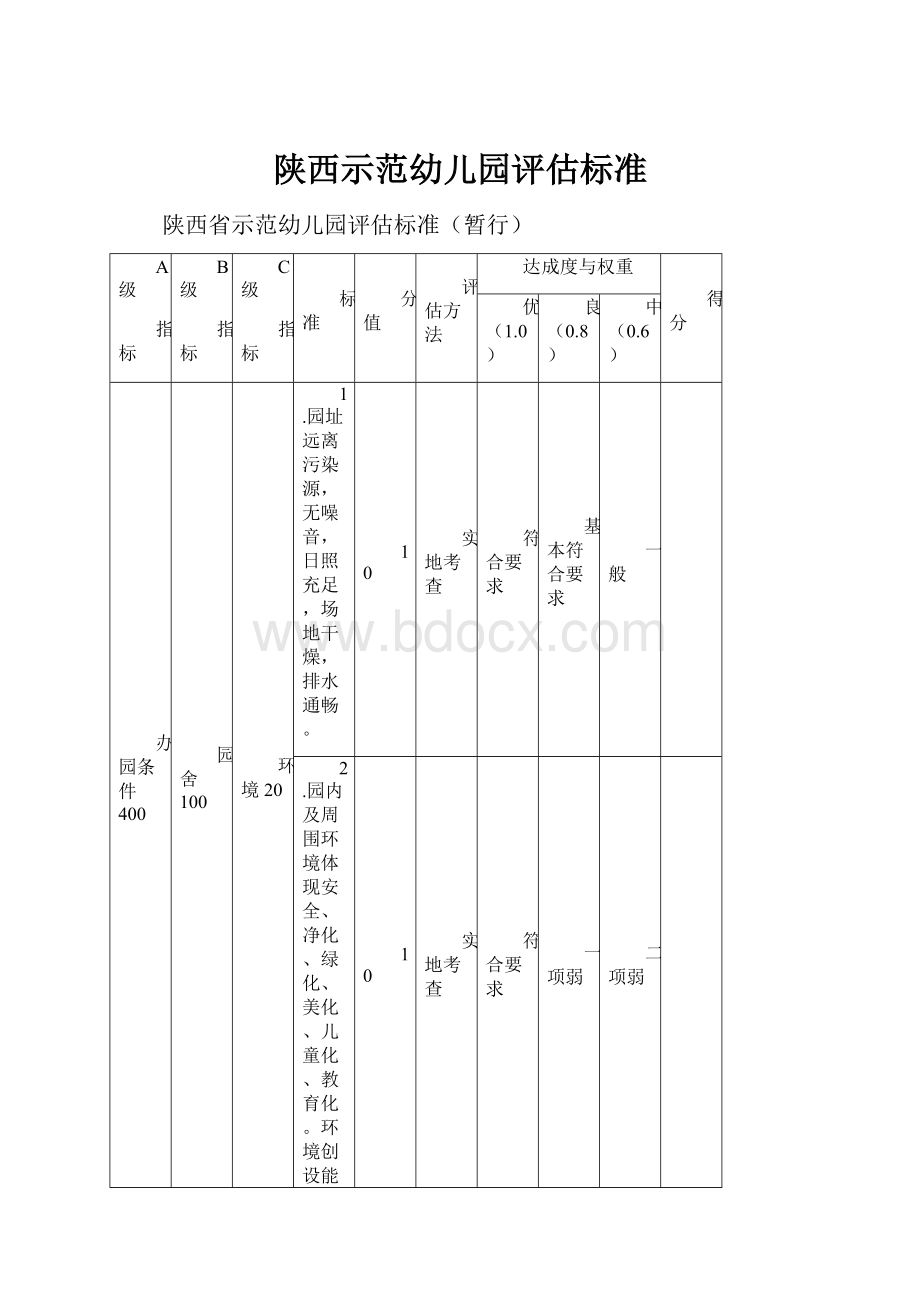 陕西示范幼儿园评估标准.docx_第1页