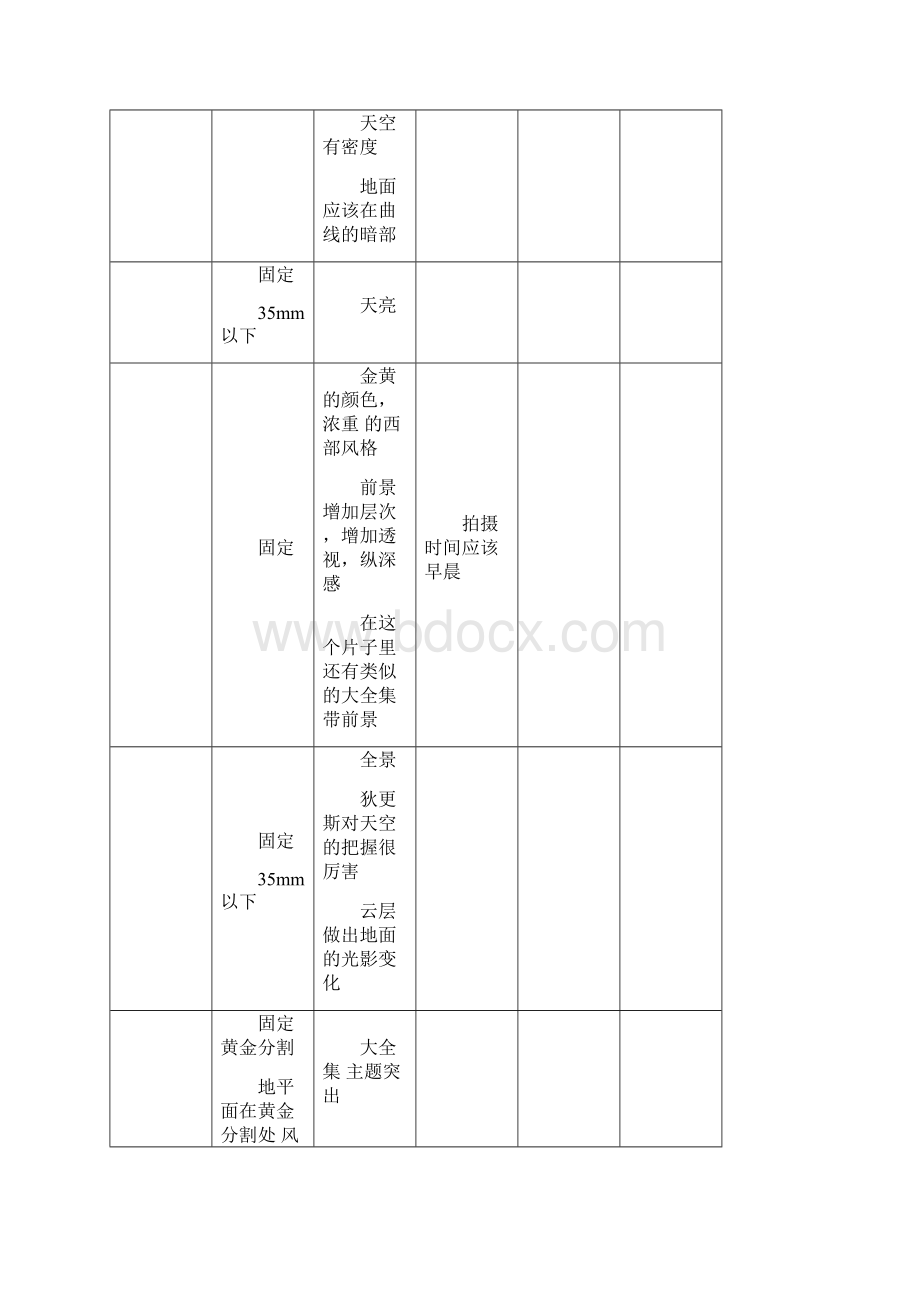 老无所依》摄影镜头分析拉片构图分析.docx_第2页