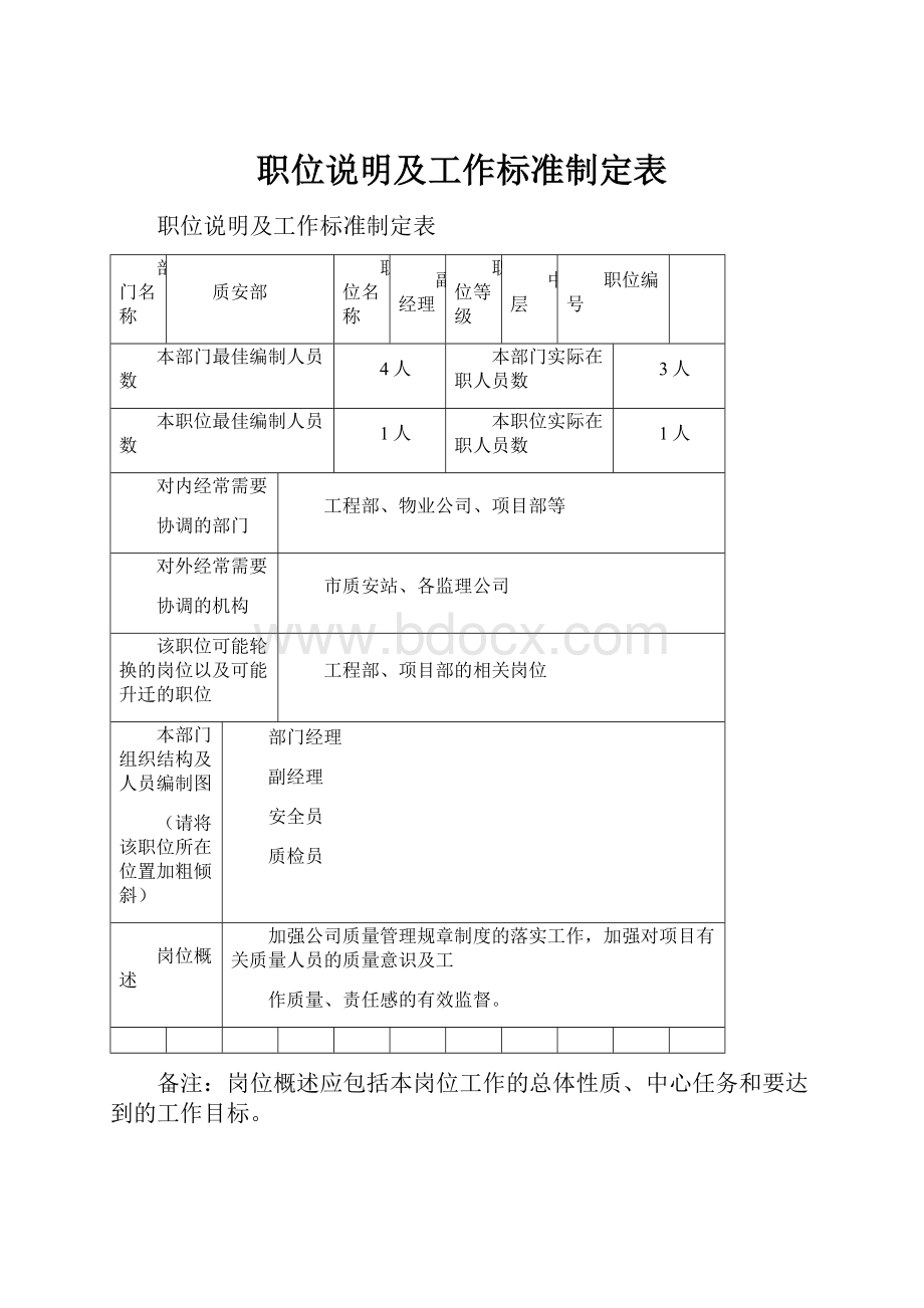 职位说明及工作标准制定表.docx