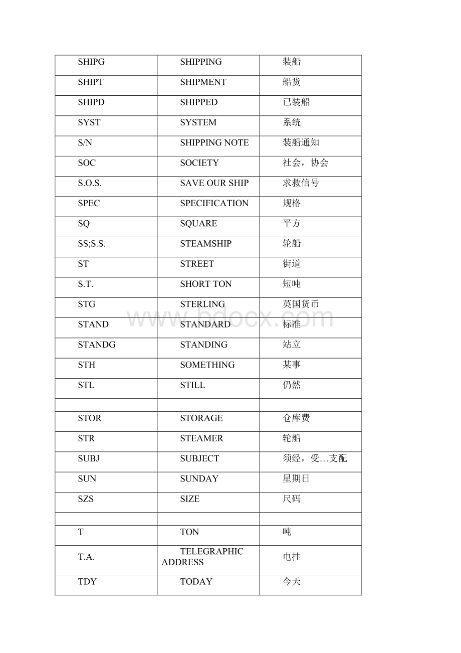 外贸常用英文缩写之欧阳物创编.docx_第3页