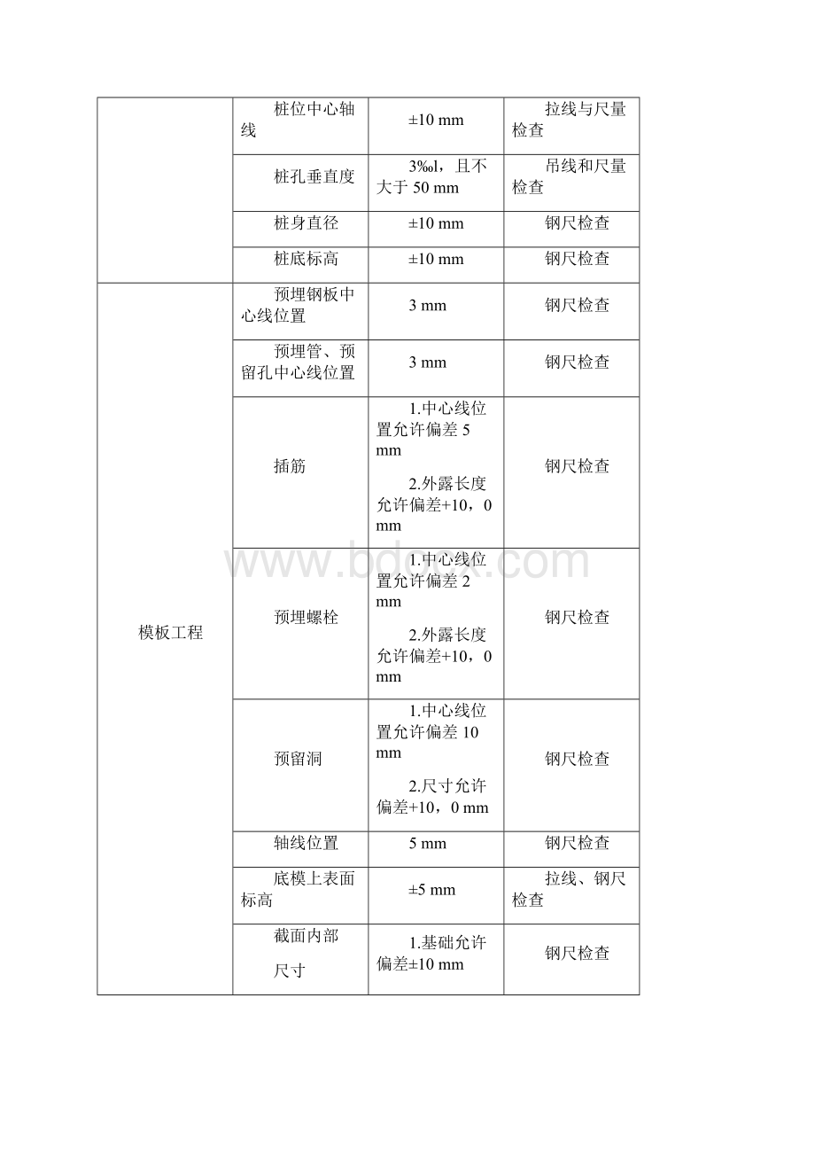 建筑工程质量检查标准手册.docx_第2页