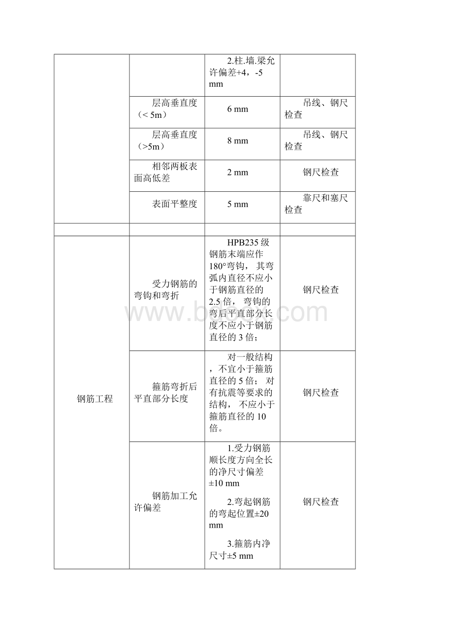 建筑工程质量检查标准手册.docx_第3页