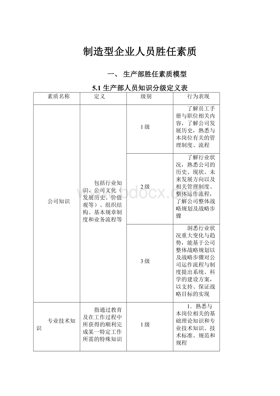 制造型企业人员胜任素质.docx