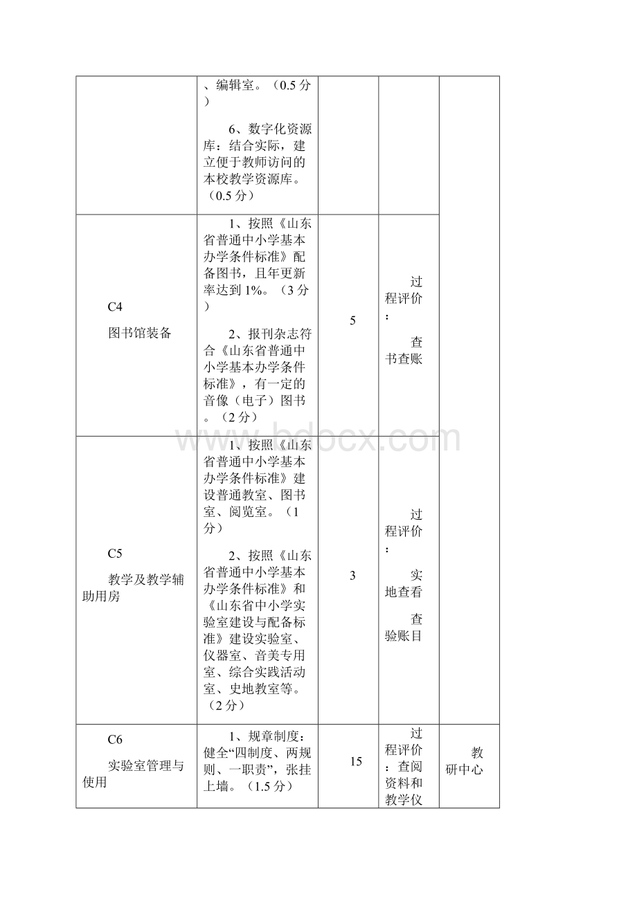 市直小学办学水平督导评估标准.docx_第3页