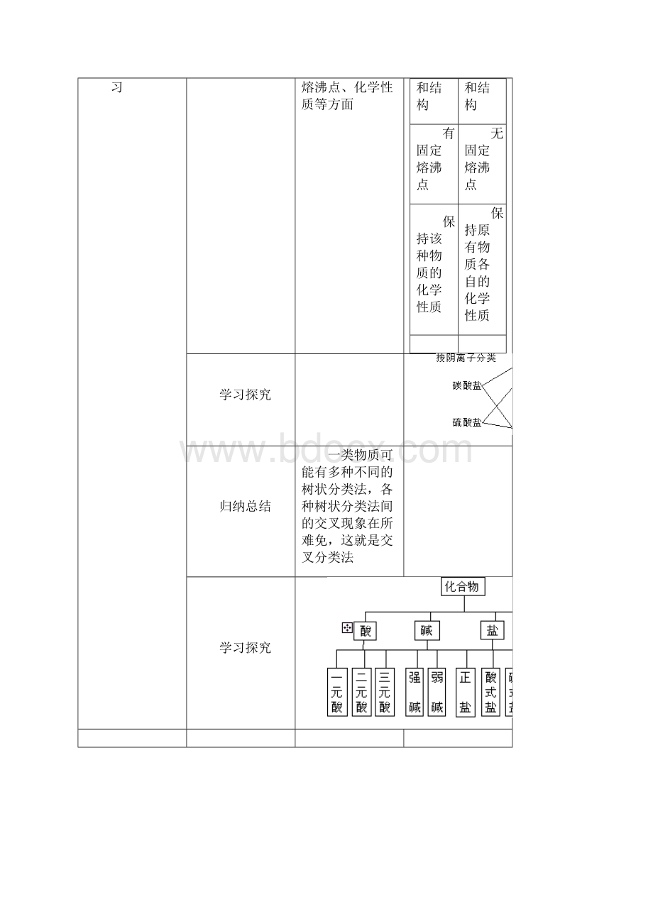 高中化学必修二最好的教案.docx_第2页