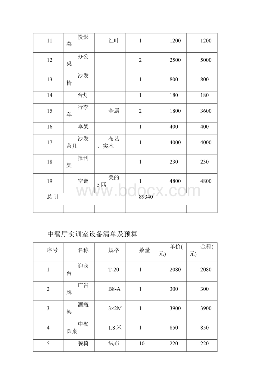 酒店功能及经费预算汇总表.docx_第3页