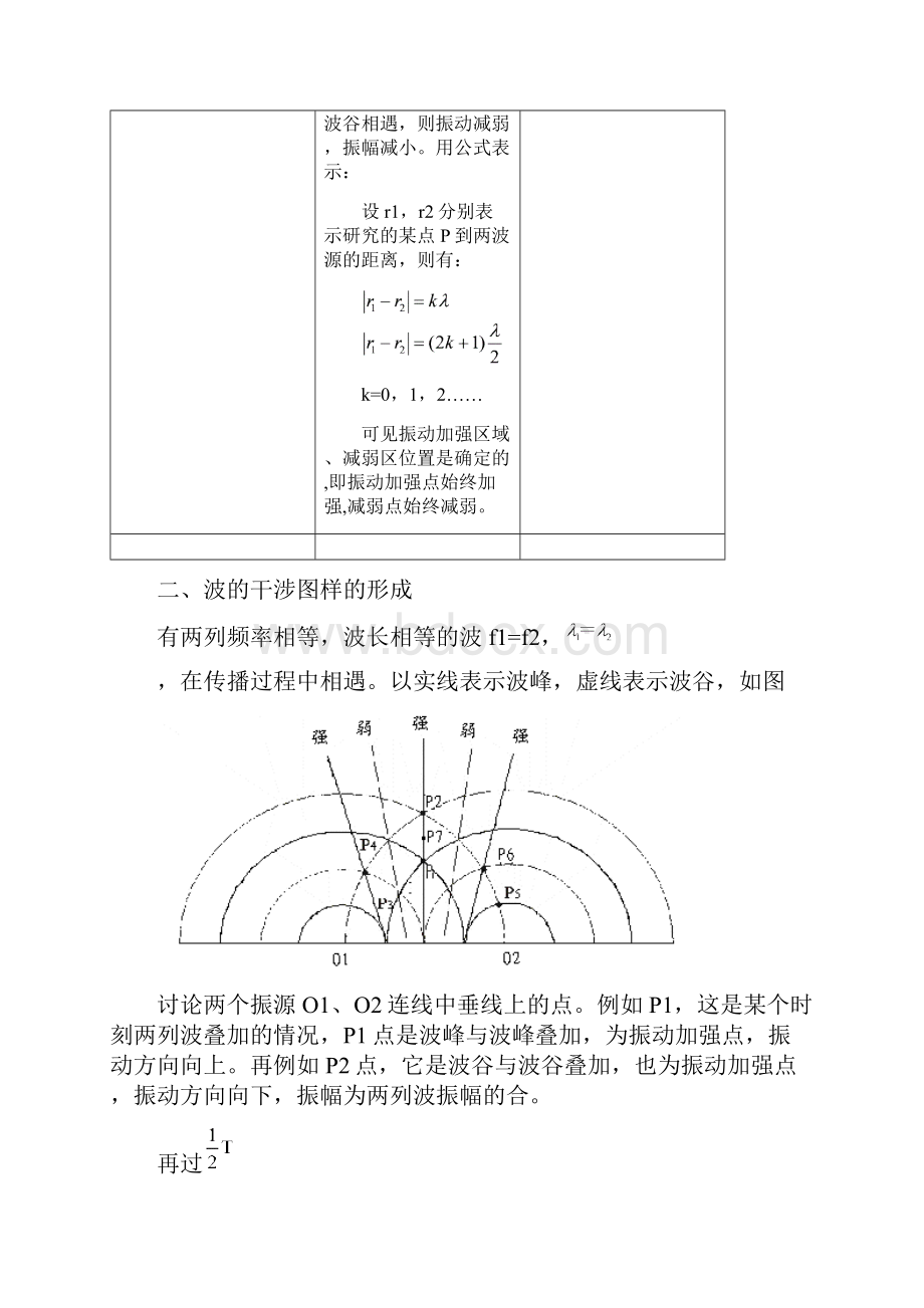 高二物理选修34 波的衍射与干涉.docx_第2页