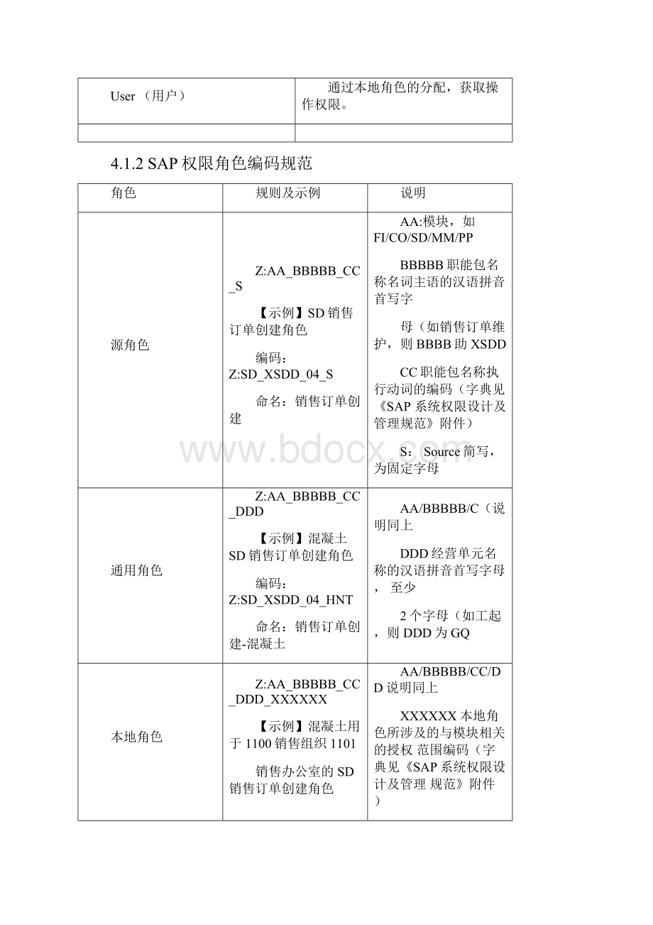 SAP运维制度.docx_第3页