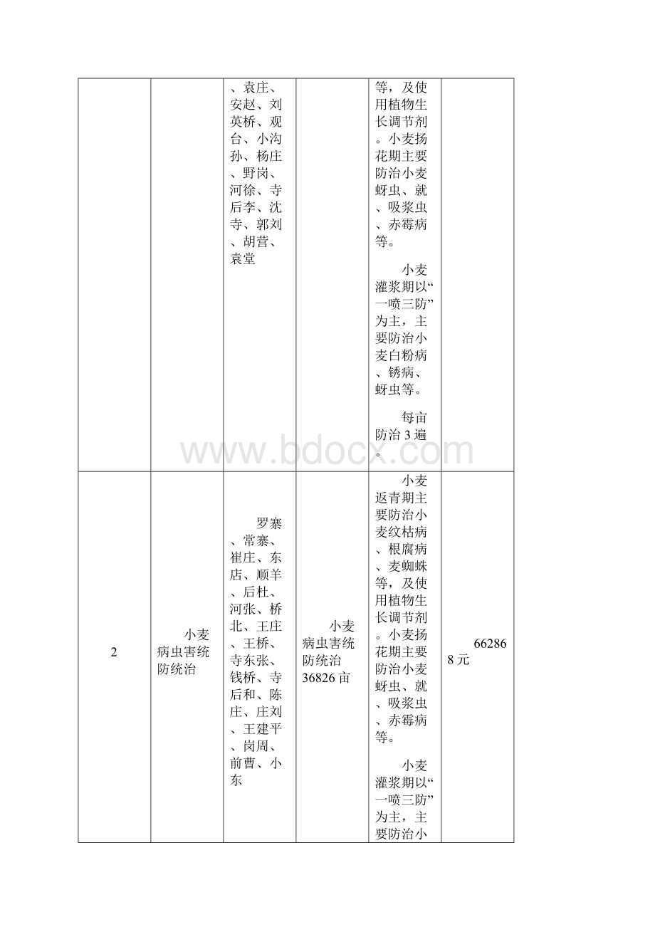 鄢陵度农业生产社会化服务试点小麦病虫害统防统治.docx_第2页