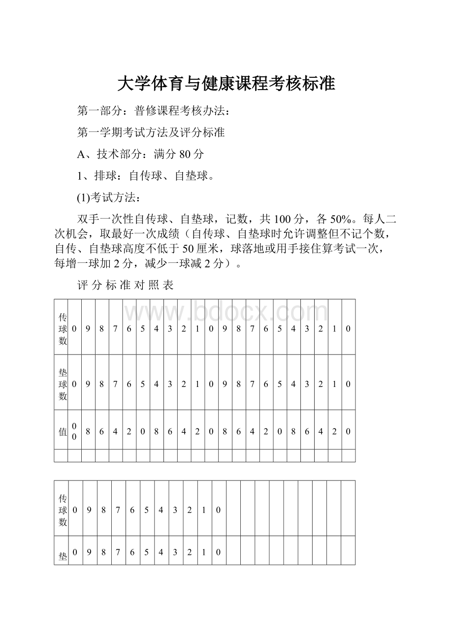 大学体育与健康课程考核标准.docx