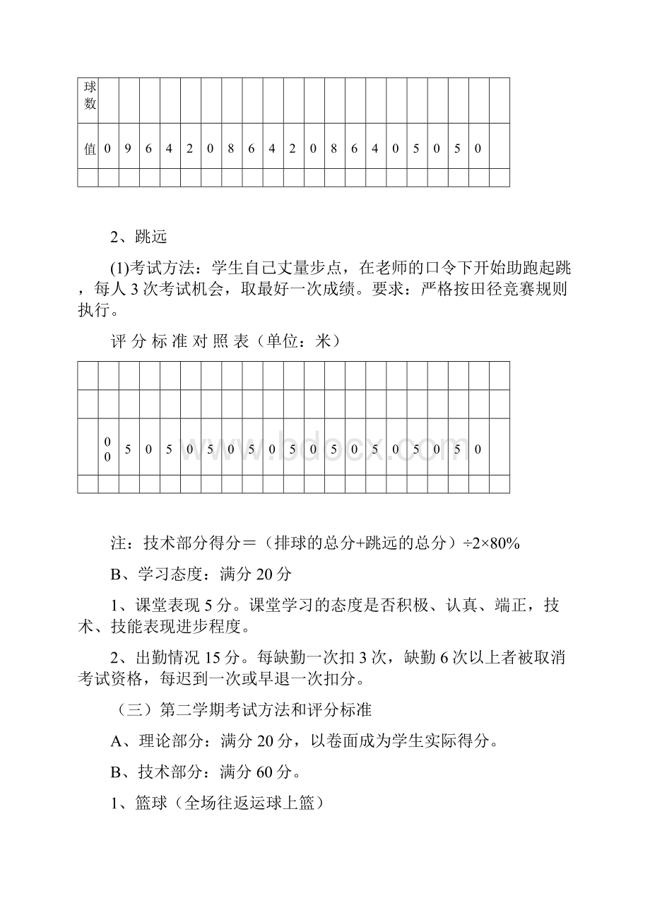 大学体育与健康课程考核标准.docx_第2页