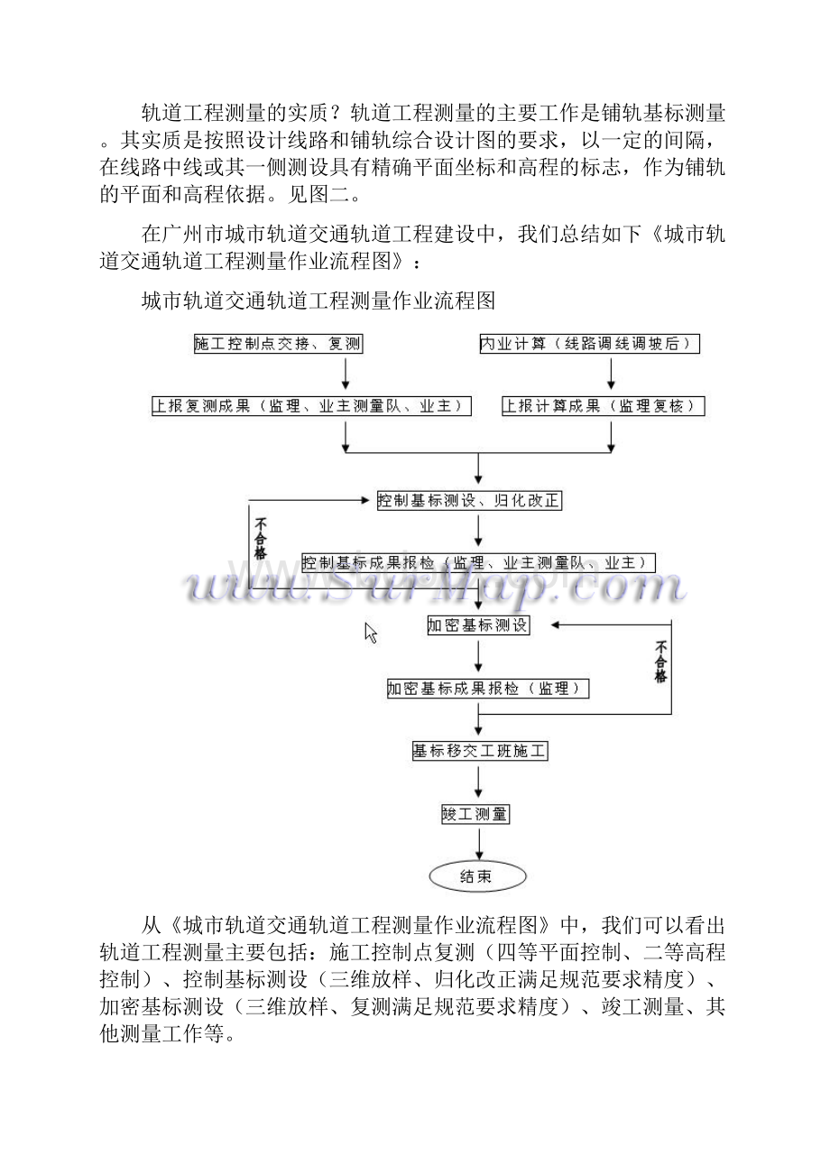 城市轨道交通轨道工程测量技术.docx_第2页