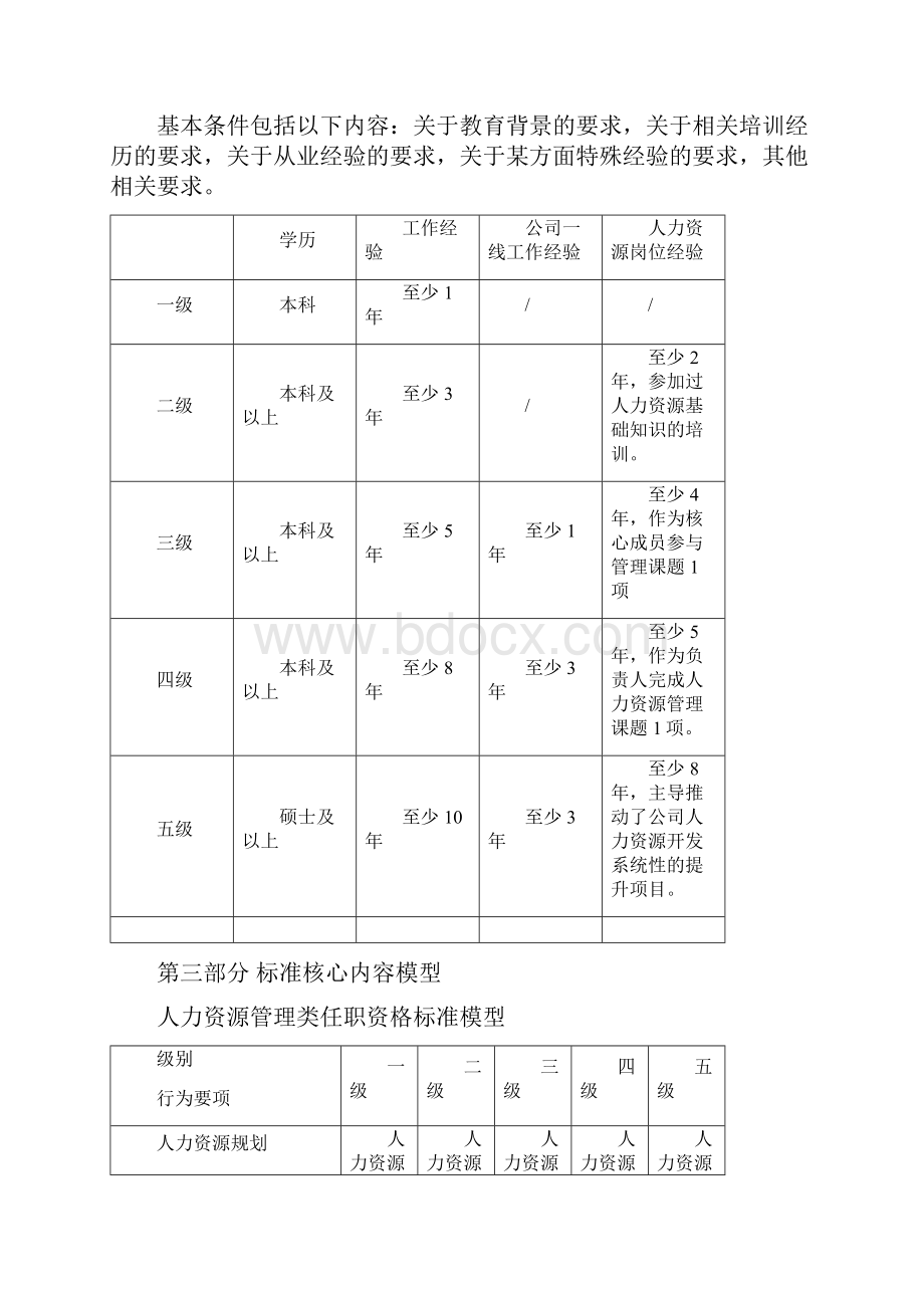 任职资格标准文件样本.docx_第2页