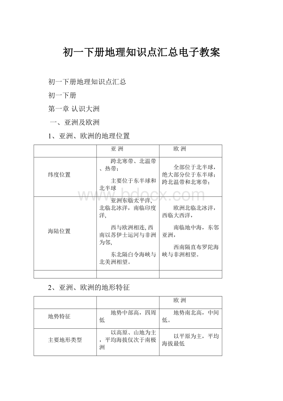 初一下册地理知识点汇总电子教案.docx