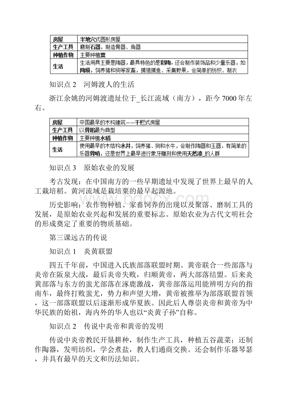 初一历史知识点梳理.docx_第2页