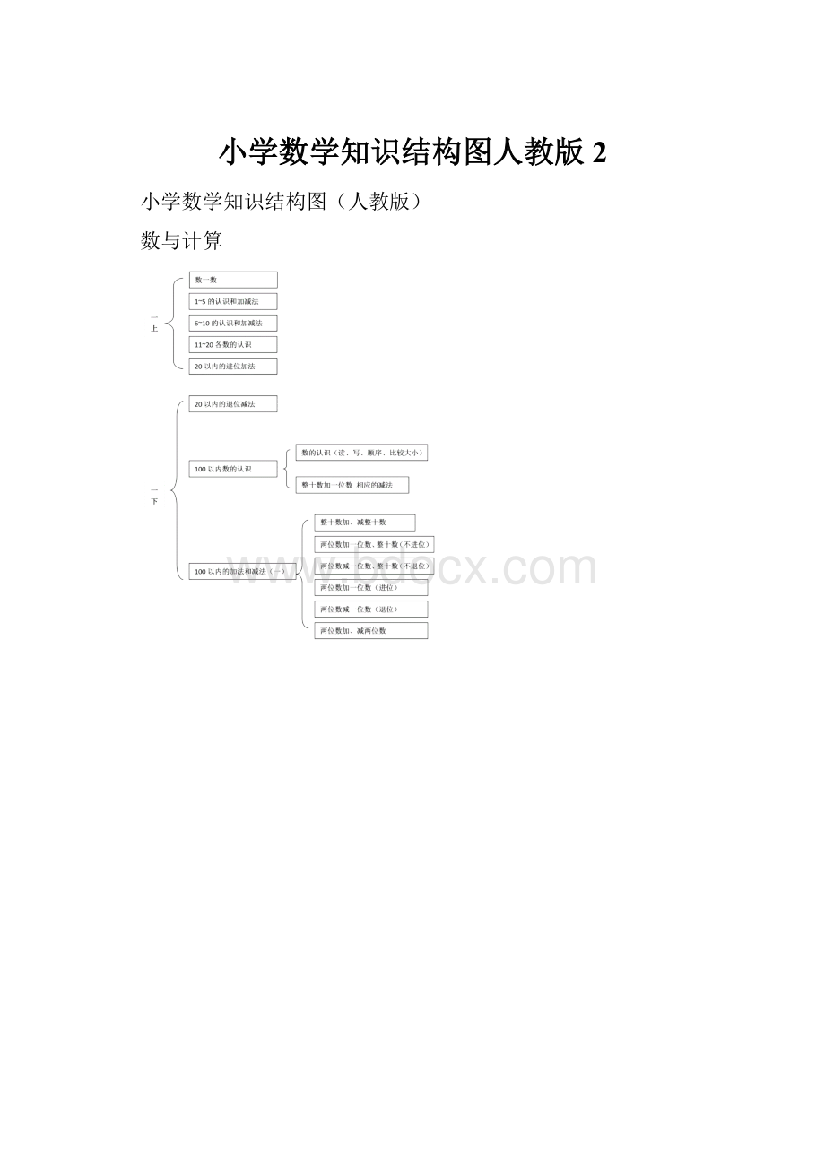 小学数学知识结构图人教版2.docx