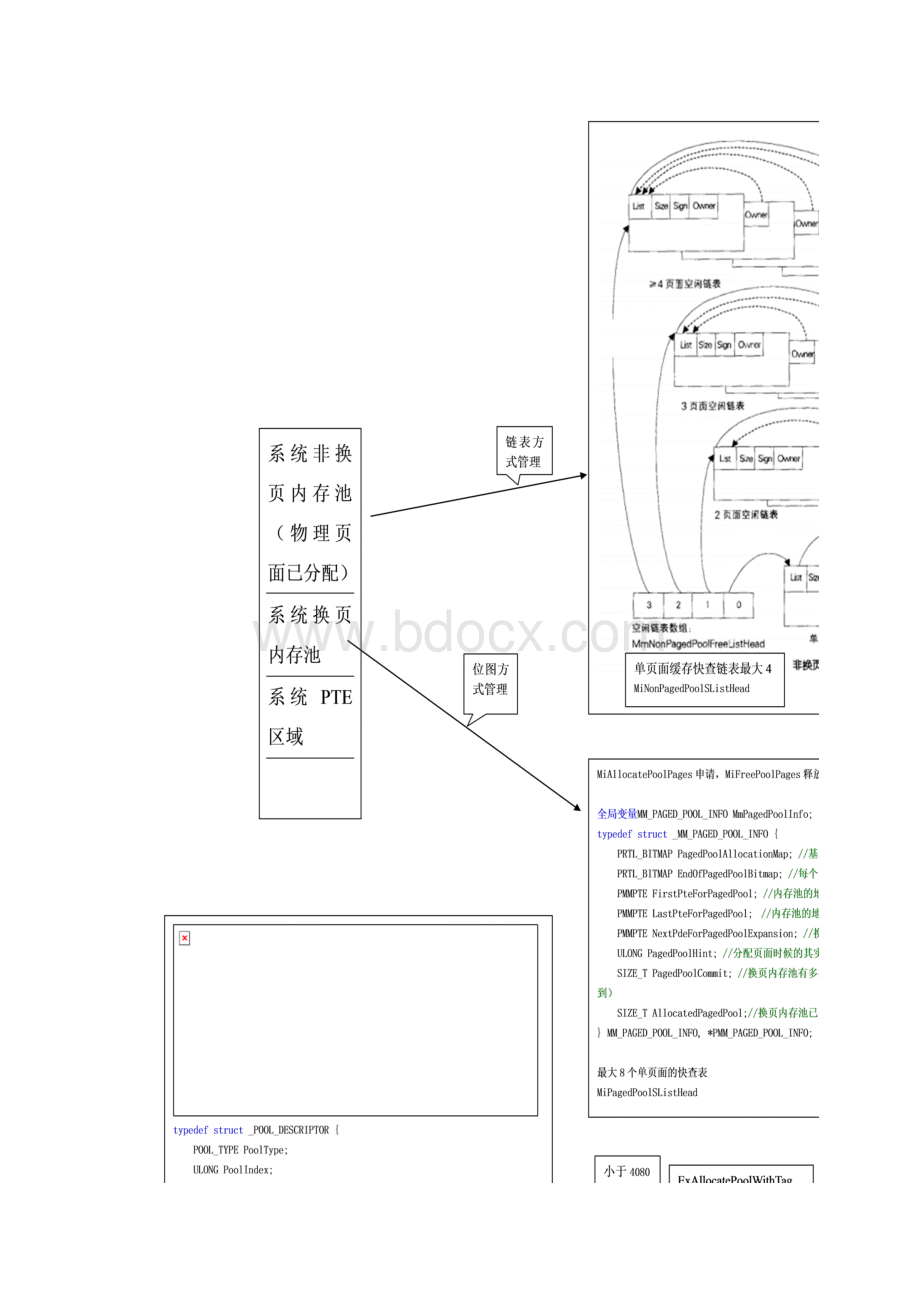 内存分配与释放.docx_第2页