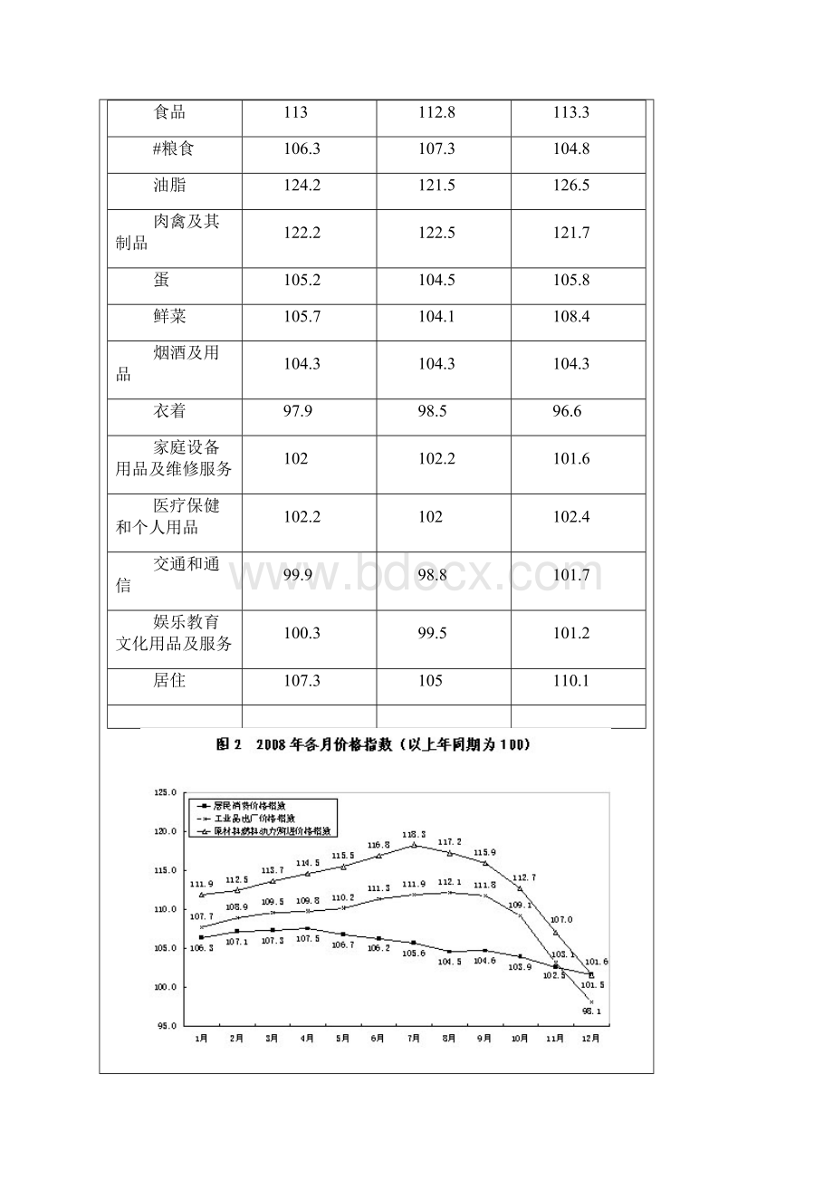 山东省国民经济和社会发展统计公报.docx_第3页