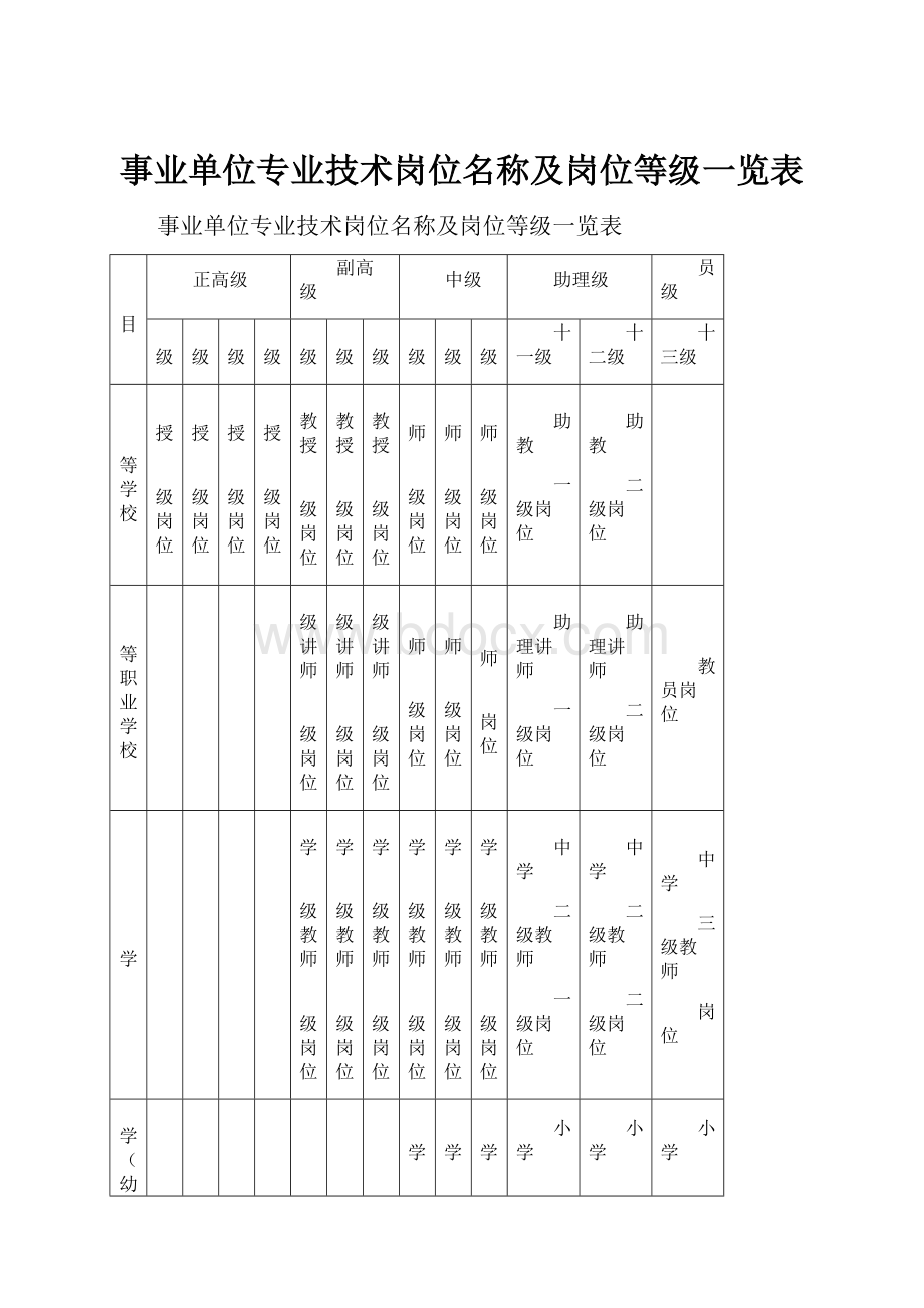 事业单位专业技术岗位名称及岗位等级一览表.docx