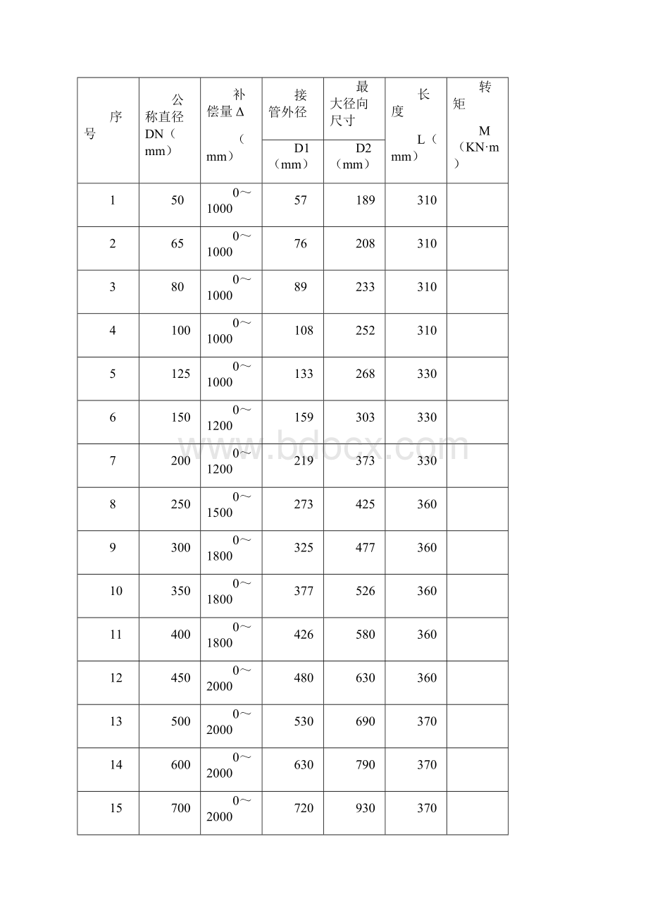 旋转补偿器的应用.docx_第3页