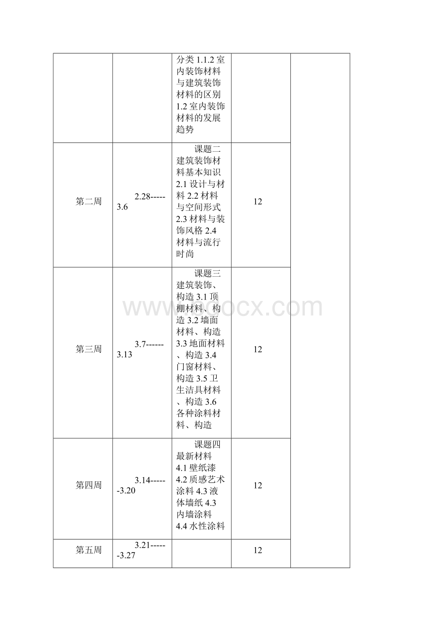 最新室内设计装饰材料与构造教案linl.docx_第2页