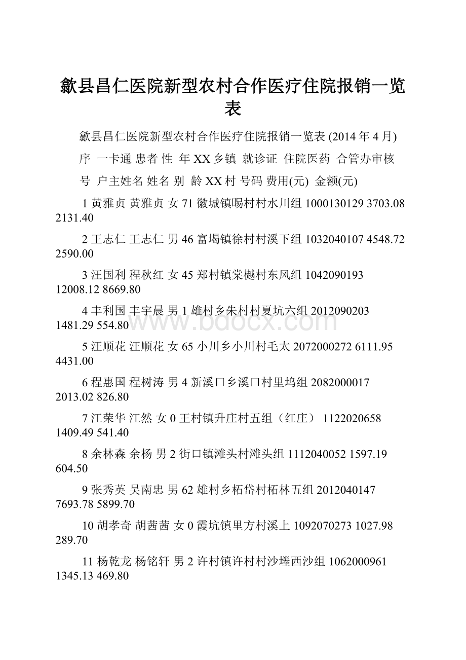 歙县昌仁医院新型农村合作医疗住院报销一览表.docx