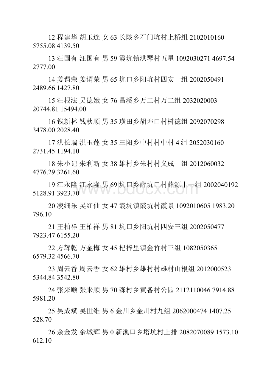 歙县昌仁医院新型农村合作医疗住院报销一览表.docx_第2页