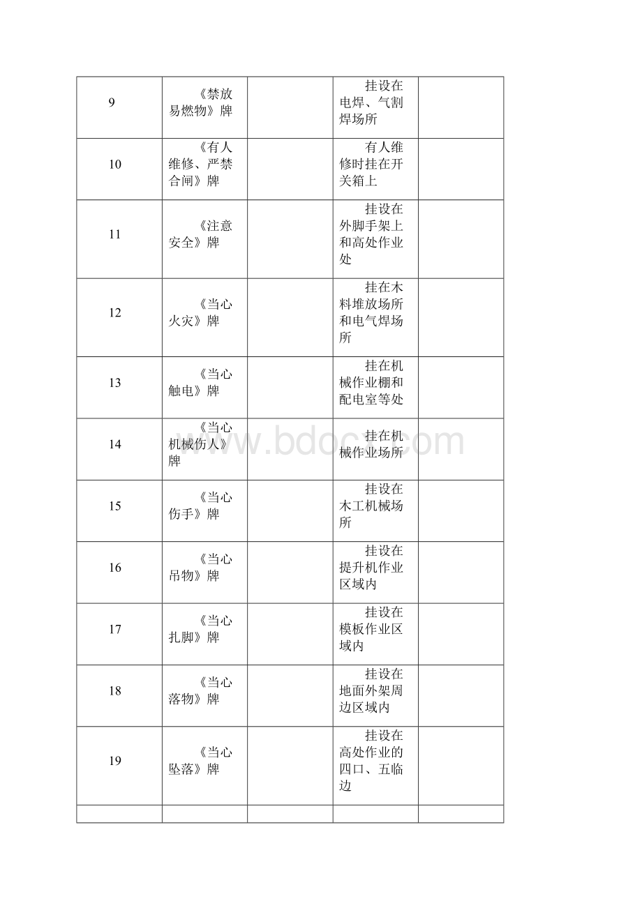 施工现场安全标志牌一览表模板.docx_第2页