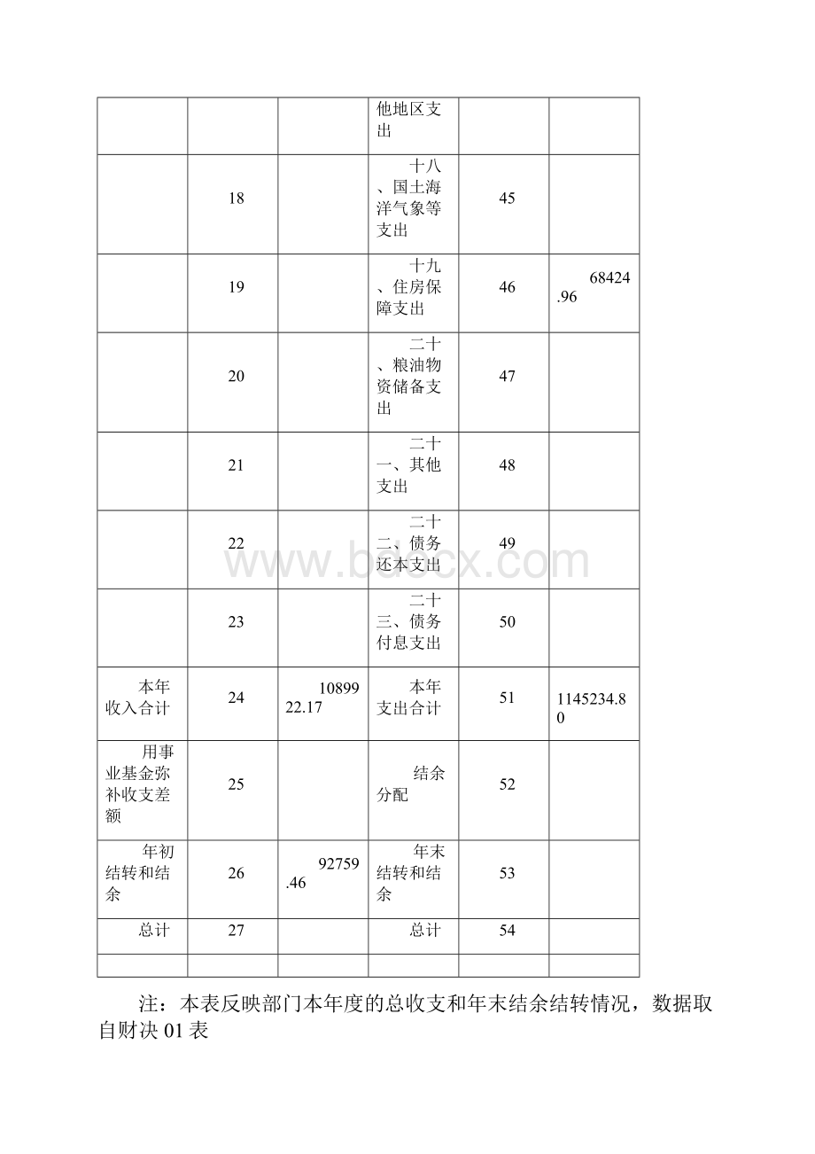 石嘴山归国华侨联合会收入支出决算总表.docx_第3页