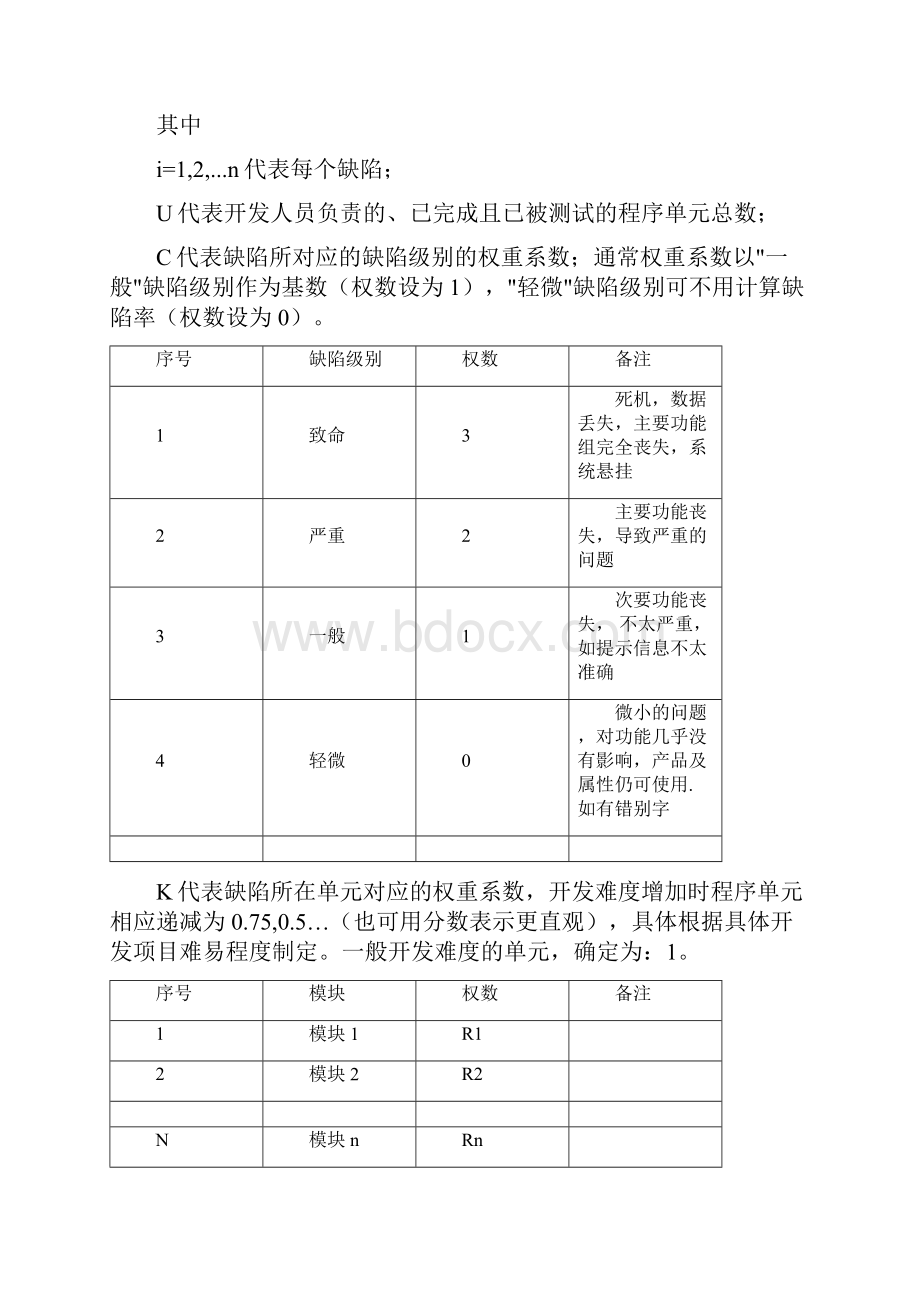 软件部绩效考核规范.docx_第3页