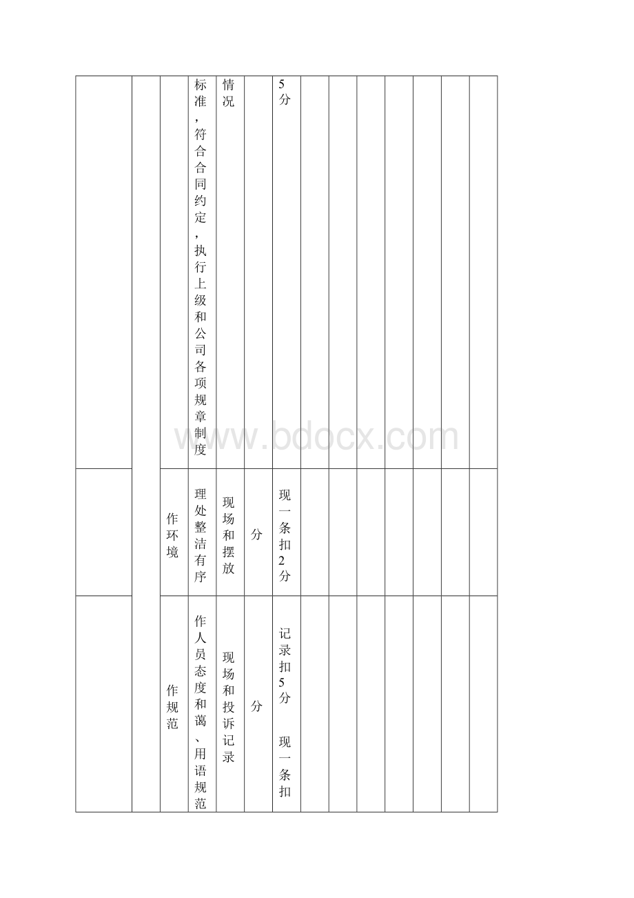 物业管理考核细则.docx_第3页