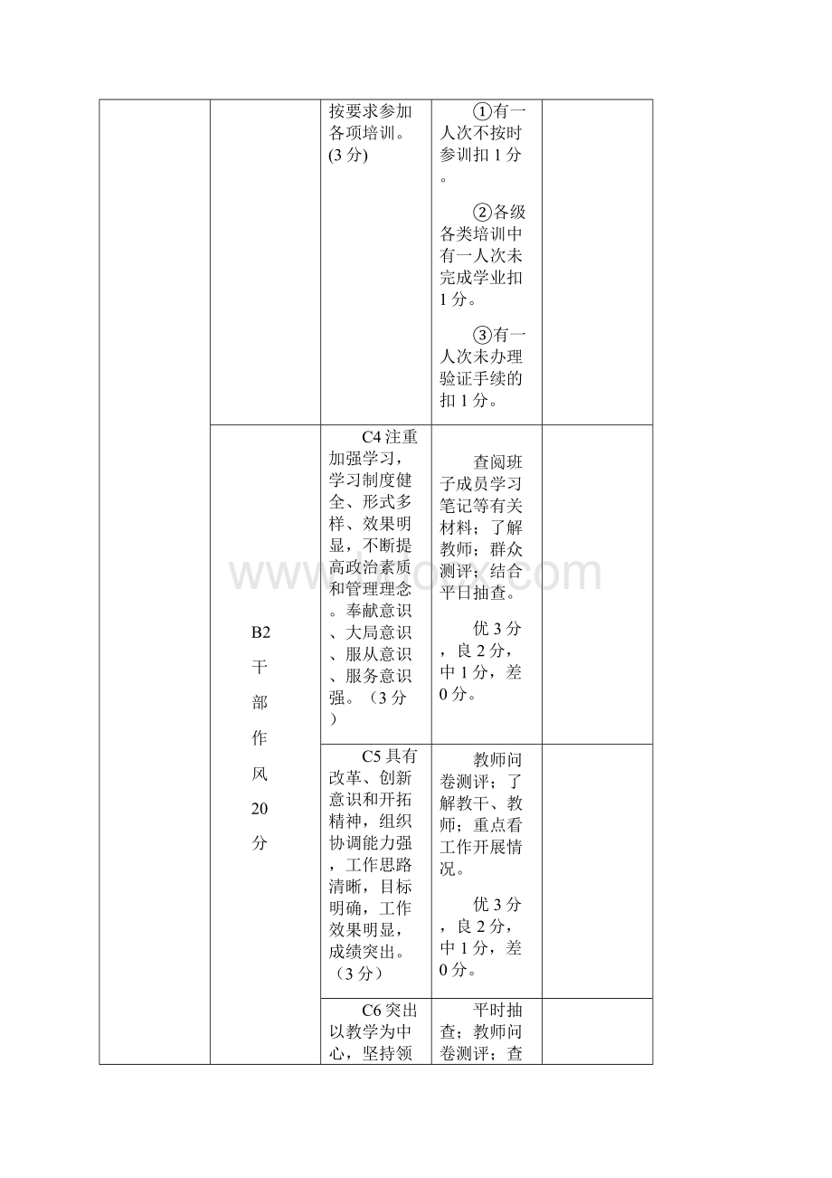 学年小学目标管理绩效考核评估细则.docx_第2页