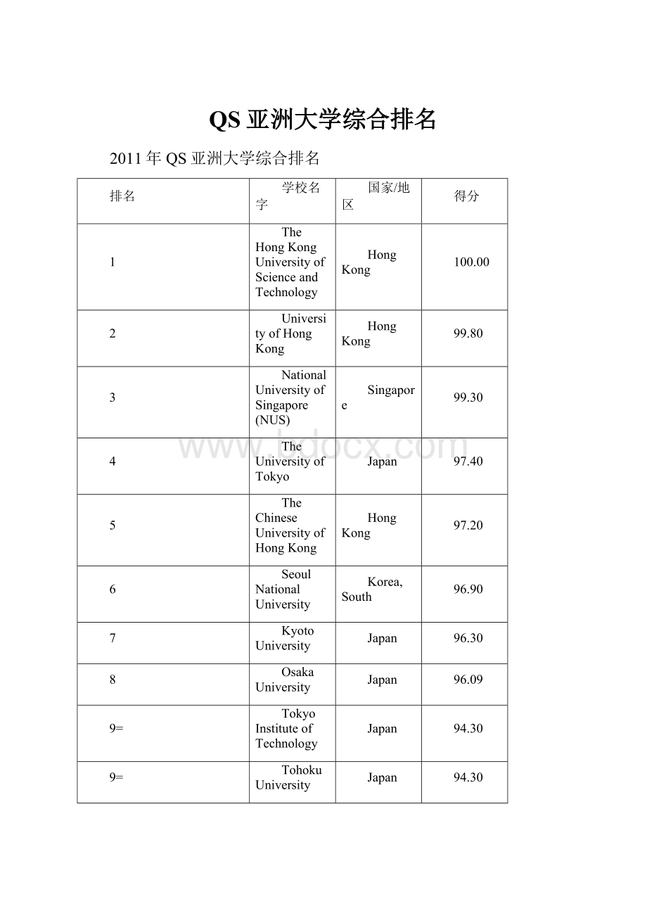 QS亚洲大学综合排名.docx