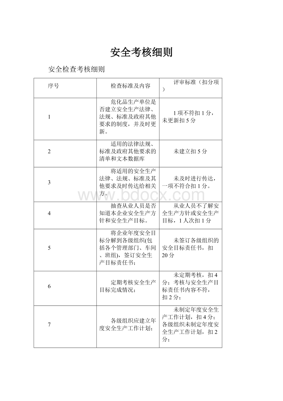 安全考核细则.docx_第1页