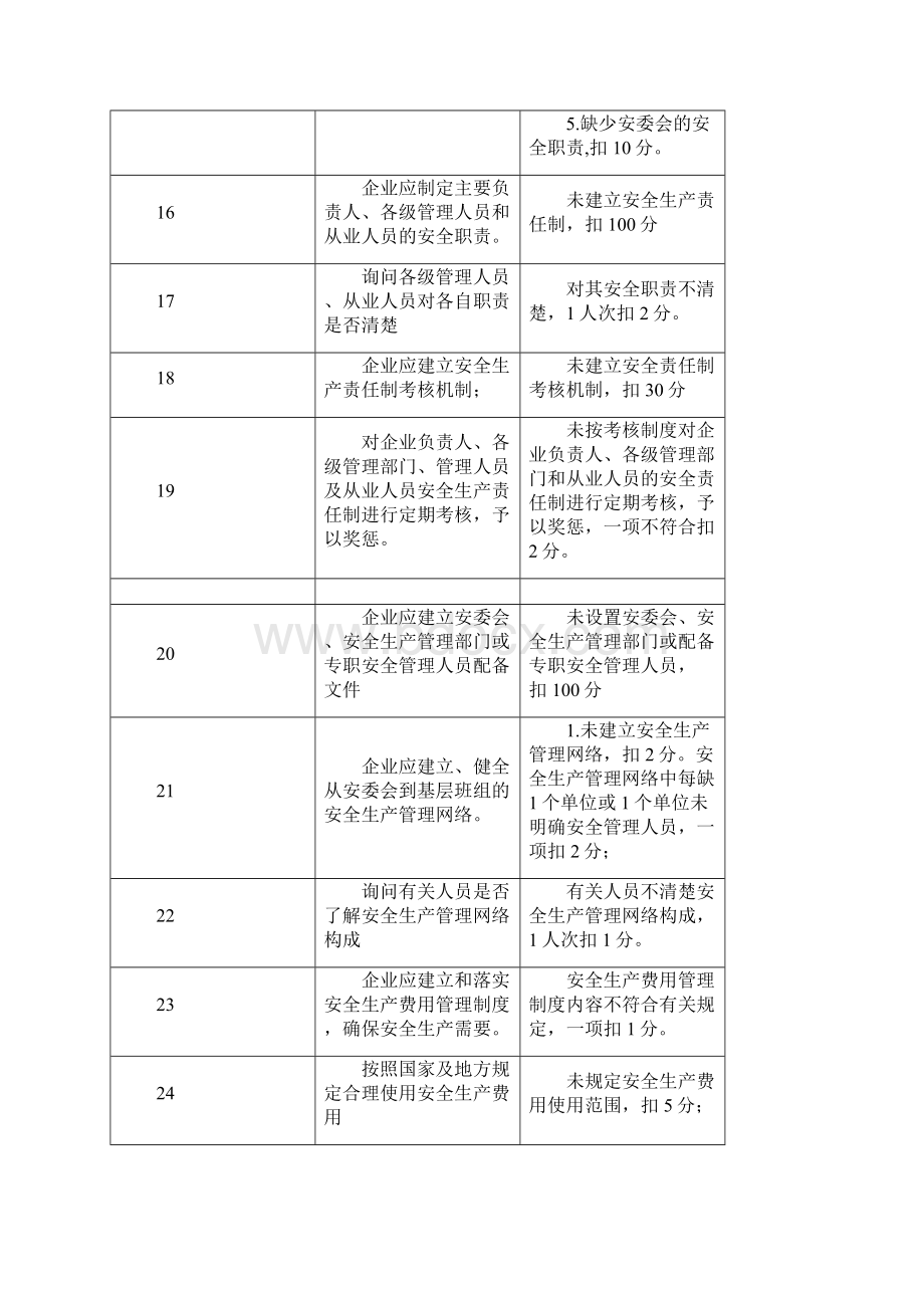 安全考核细则.docx_第3页